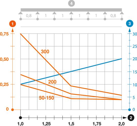 GRM 35 tipa GR-Magic sietveida renes slodzes diagramma